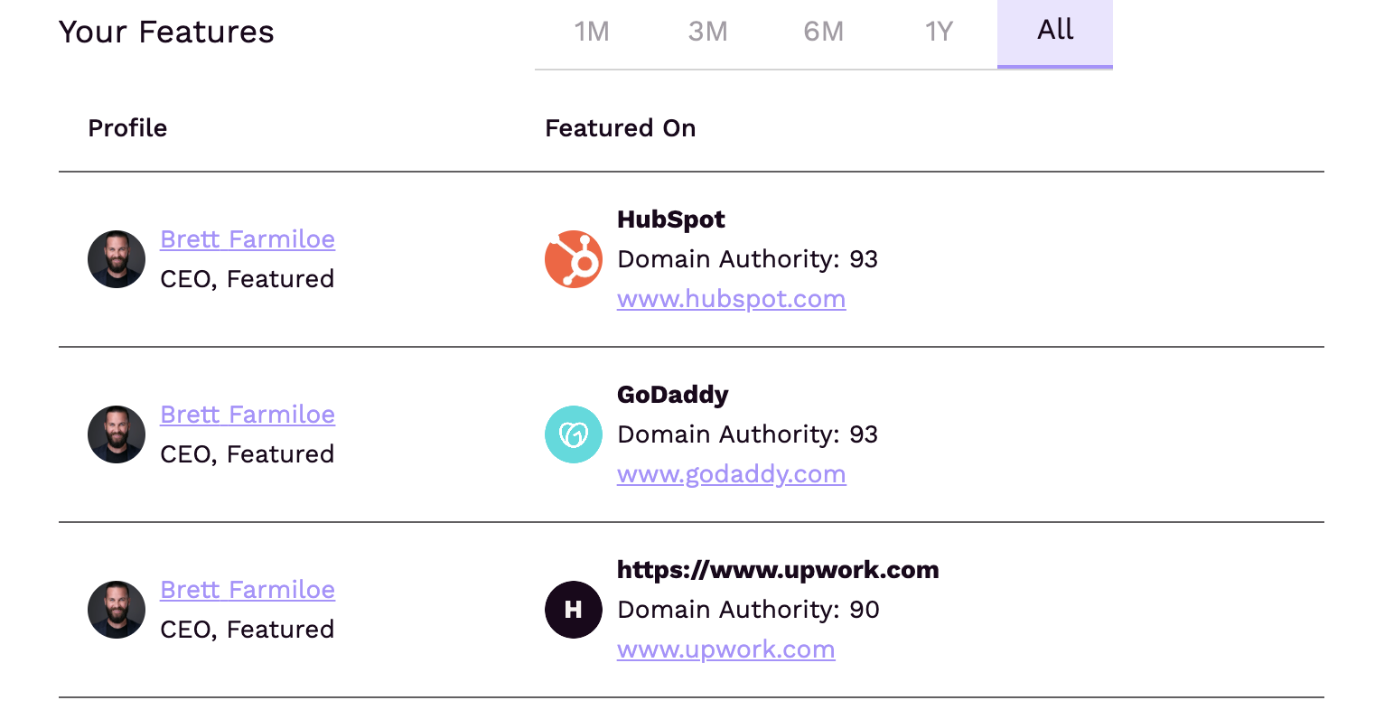Featured Analytics Your Features
